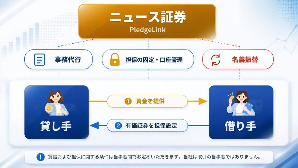 ニュース証券PledgeLink（プレッジリンク）の仕組み相関図
